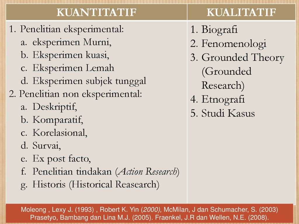 Jenis Jenis Penelitian Metode Kuantitatif Penelitian Kuantitatif